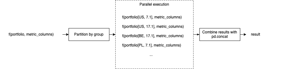 ../_images/parallel_function.png