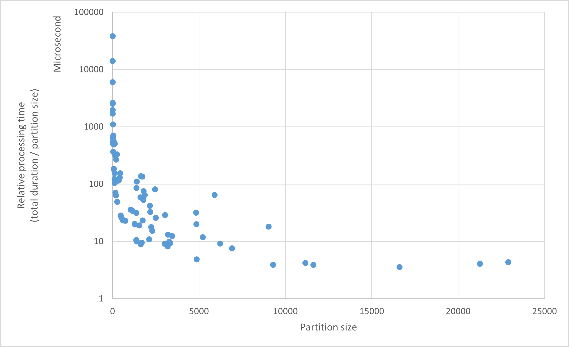 ../_images/partition_size_estimator_graph_1.png