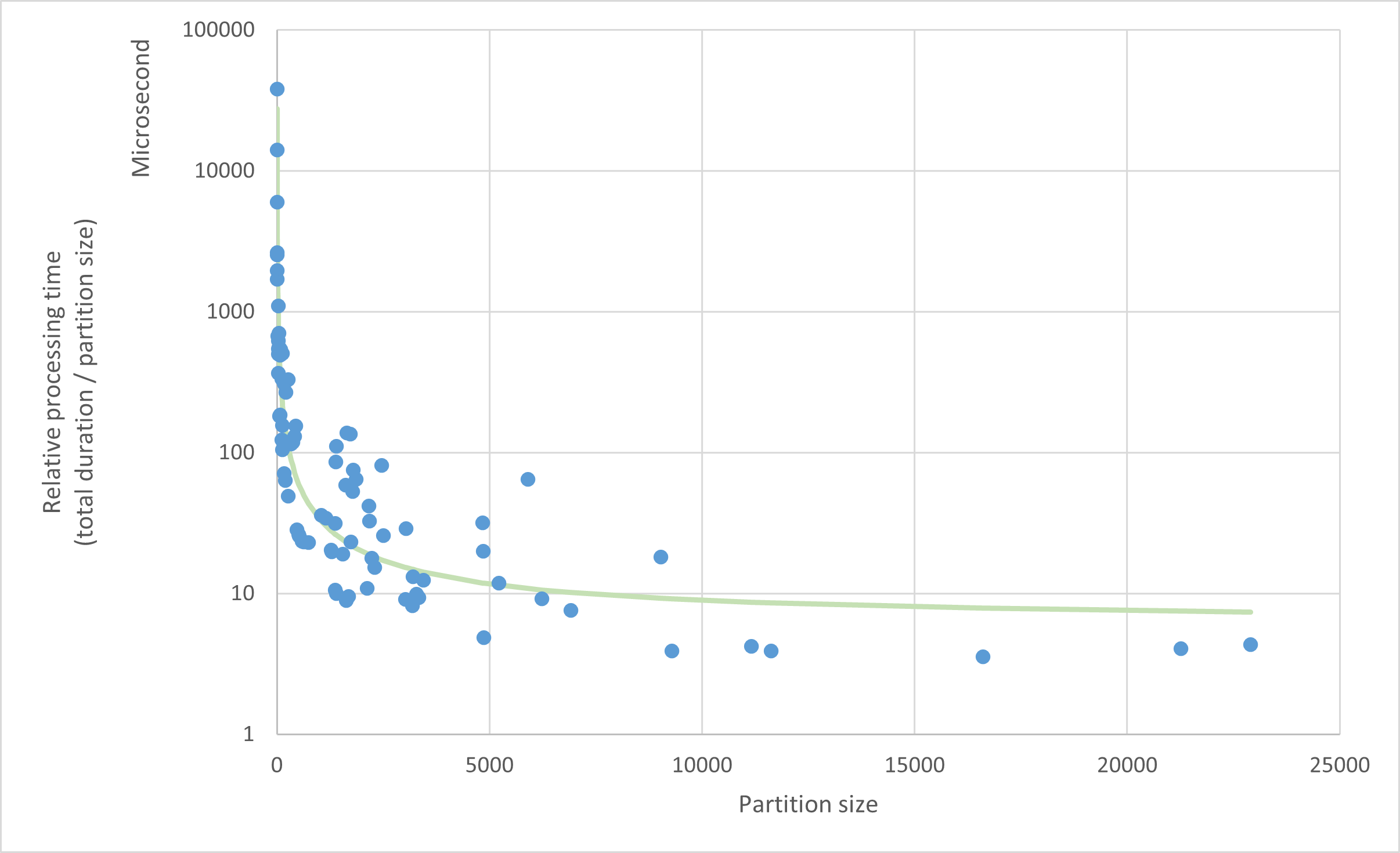 ../_images/partition_size_estimator_graph_2.png